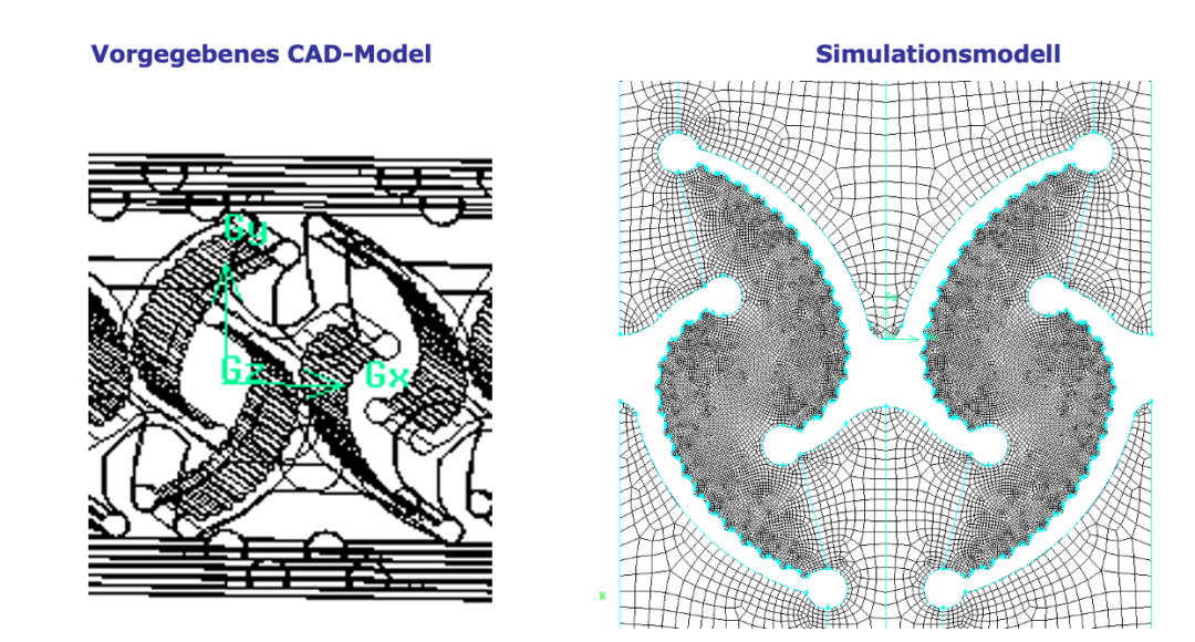 CFD Simulationsmodell eines Aerosolabscheiders