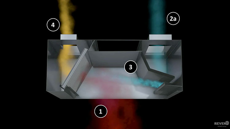 Induction hood using outdoor air for the induction airflow