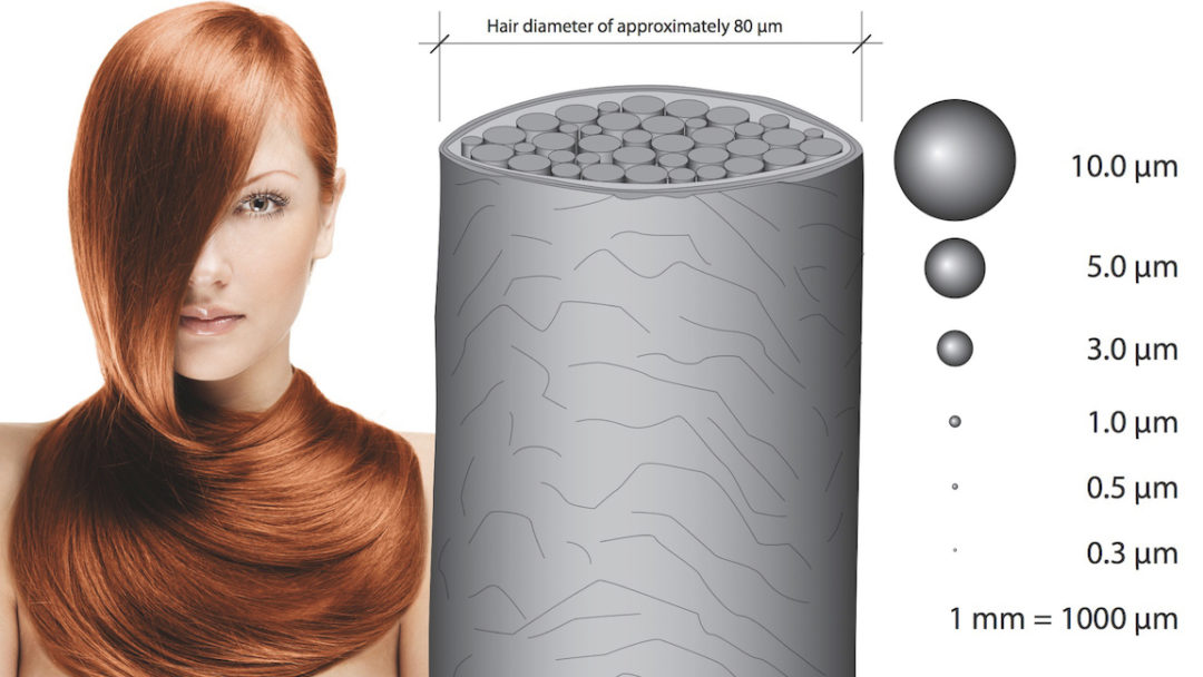 Aerosolpartikel im Größenvergleich zu einem menschlichen Haar
