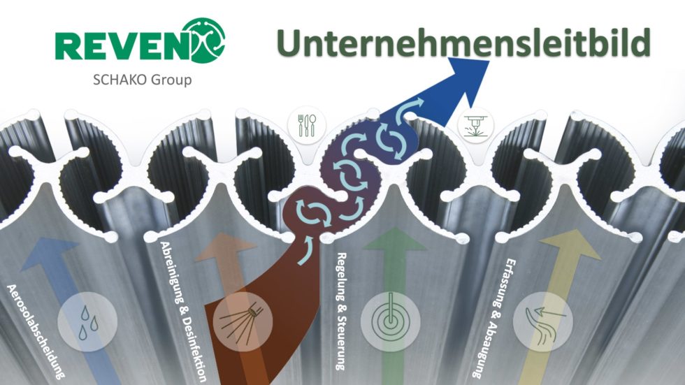 REVEN Unternehmensleitbild