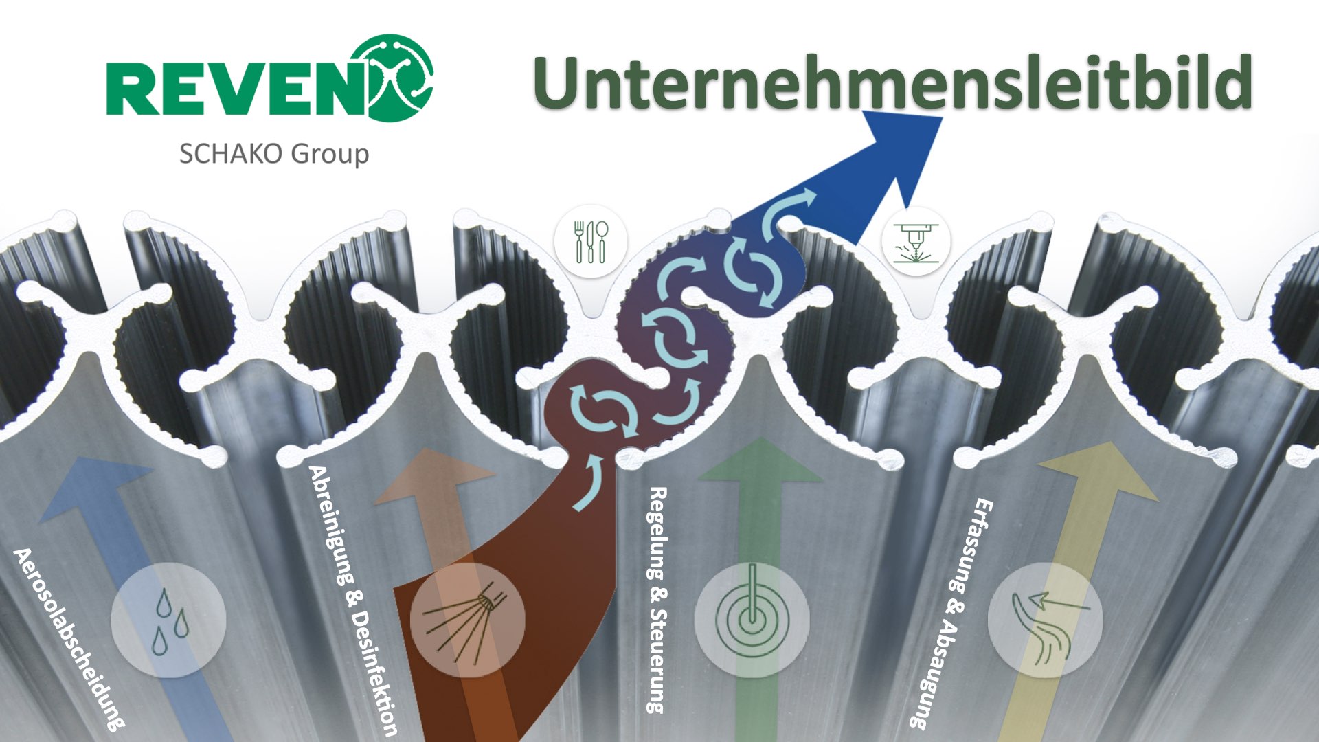 REVEN Unternehmensleitbild