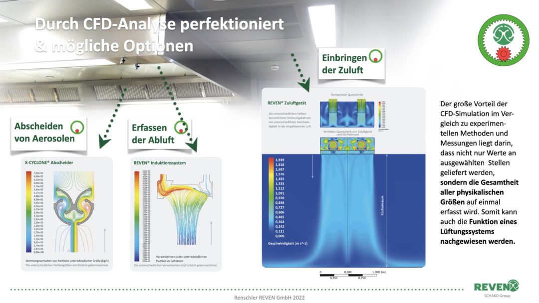 CFD-Untersuchungen führen zu wirklichen Luftströmungen