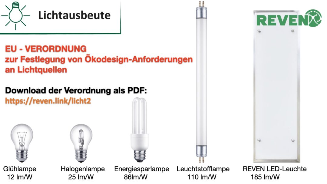 Lichtausbeute verschiedener Leuchtmittel im Vergleich