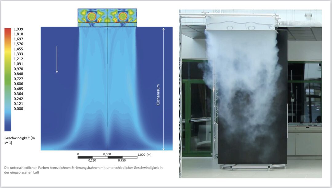 Validieren einer CFD im Strömungslabor