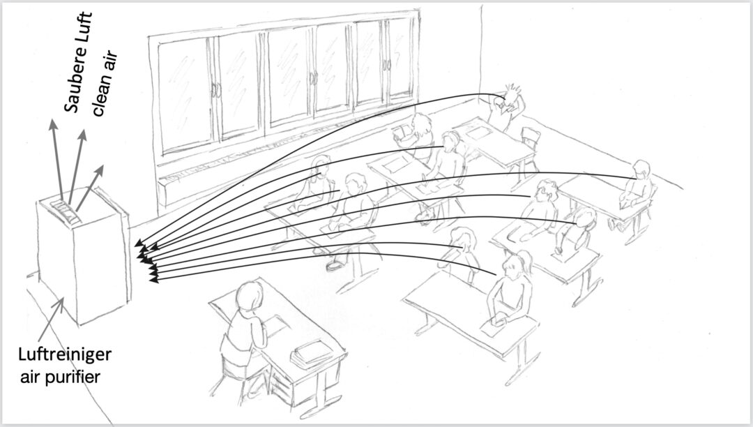 Luftströmung einer frei erfundene Erfassung von Atemluft in einer Schulklasse