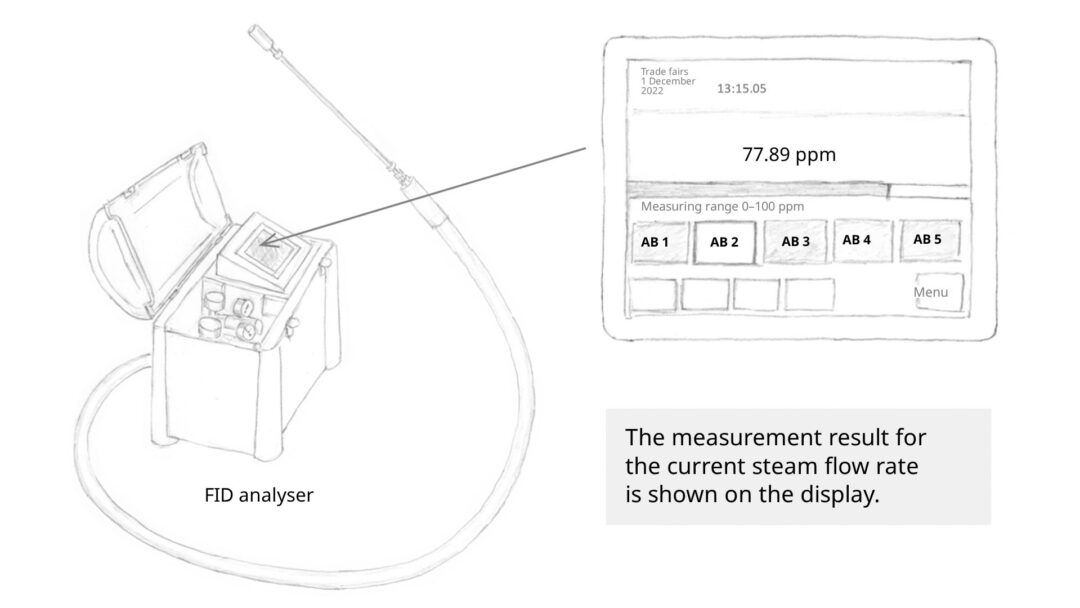 REVEN FID analyzer