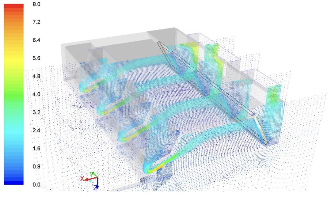 CFD Analyse einer horizontalen Induktionsströmung. Die REVEN-Induktionsströmung tritt entlang der Induktionsdüse horizontal beziehungsweise leicht aufwärts gerichtet in den Erfassungsraum der Haube ein. Sie durchquert den Bereich der aufsteigenden Thermik und unterstützt deren Führung in Richtung der X-CYCLONE Aerosolabscheider. Grundlage dafür ist eine speziell entwickelte und weltweit patentierte Düsen- und Leitgeometrie.